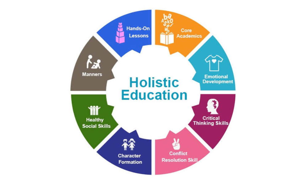 Holistic Approach to Education