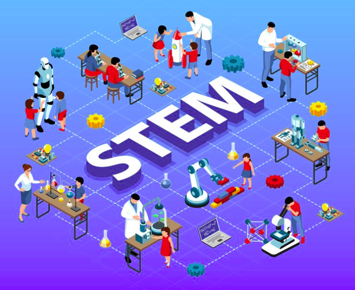 Understanding STEM Education and its Importance