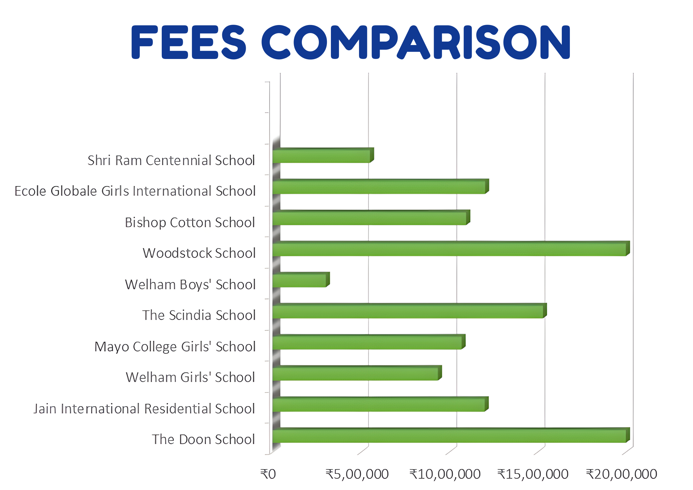 Boarding Schools in India