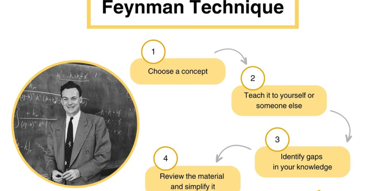 Feynman Technique