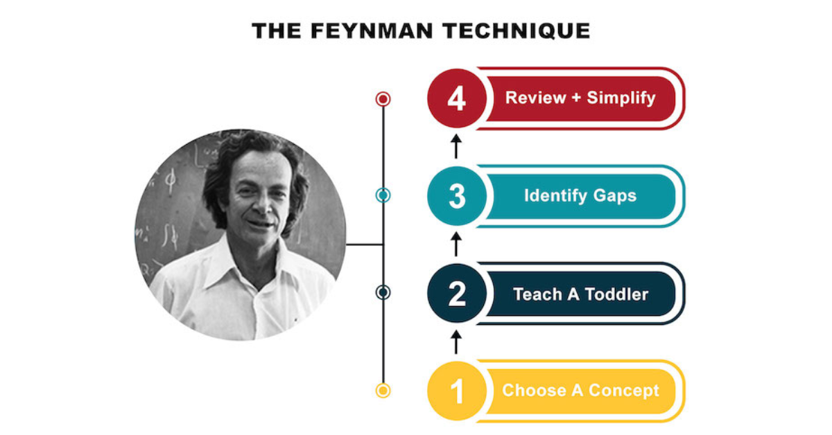 Feynman Technique