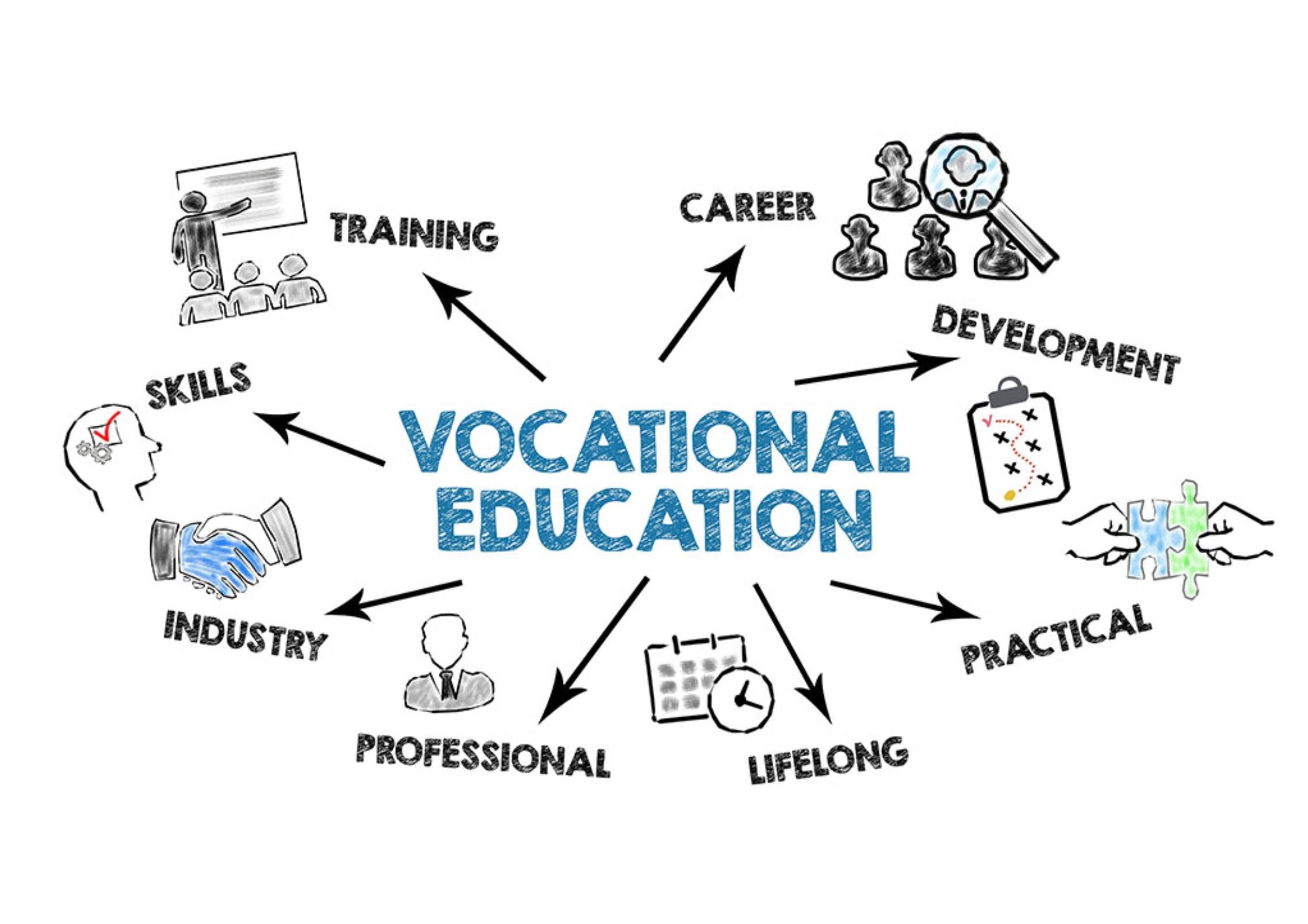 Vocational School