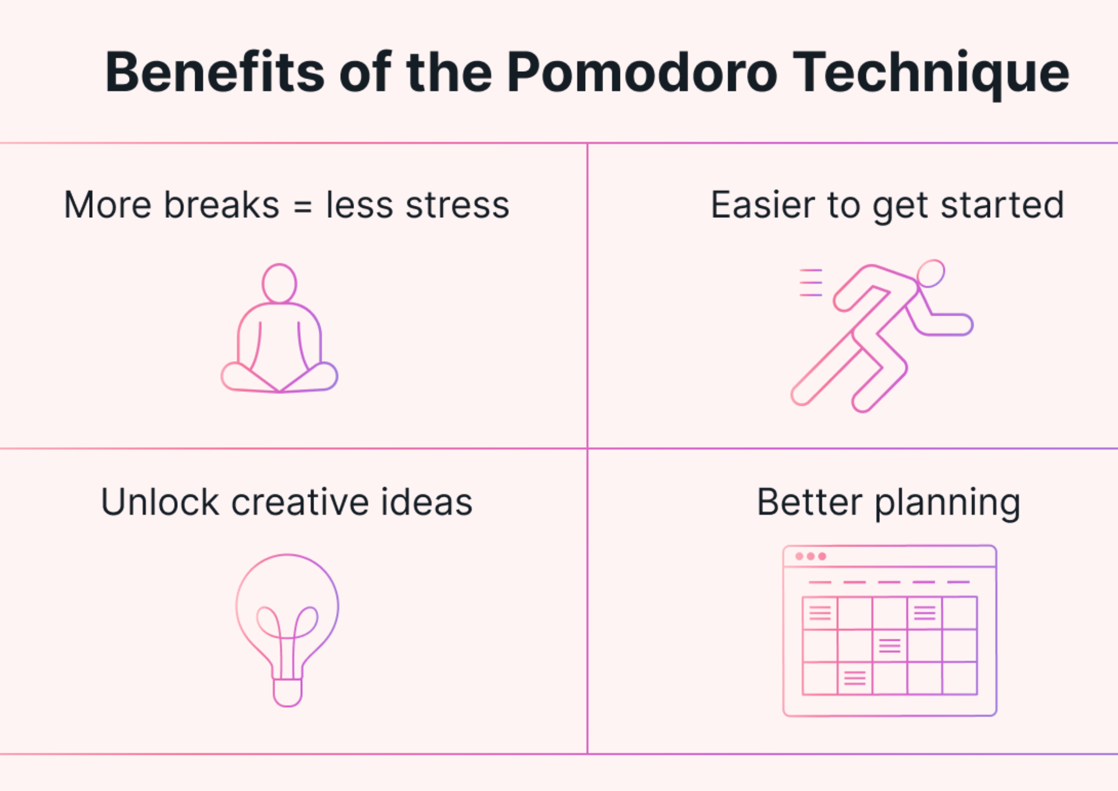 Pomodoro Technique