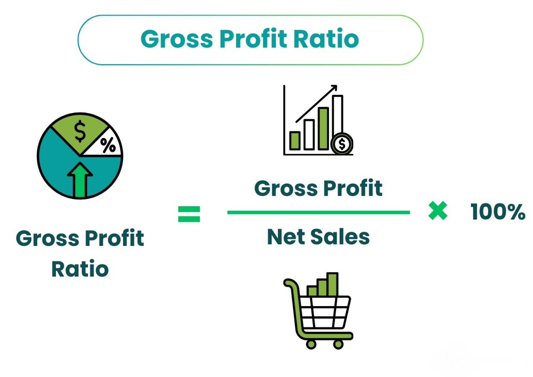 Gross-Enrollment Ratio