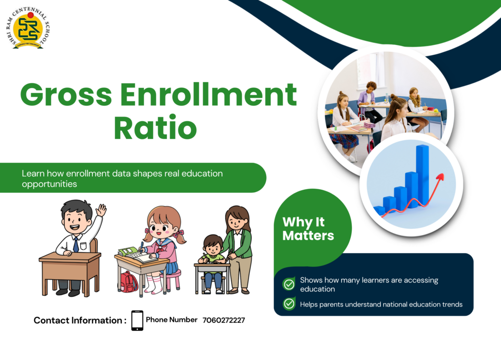 Gross Enrollment Ratio