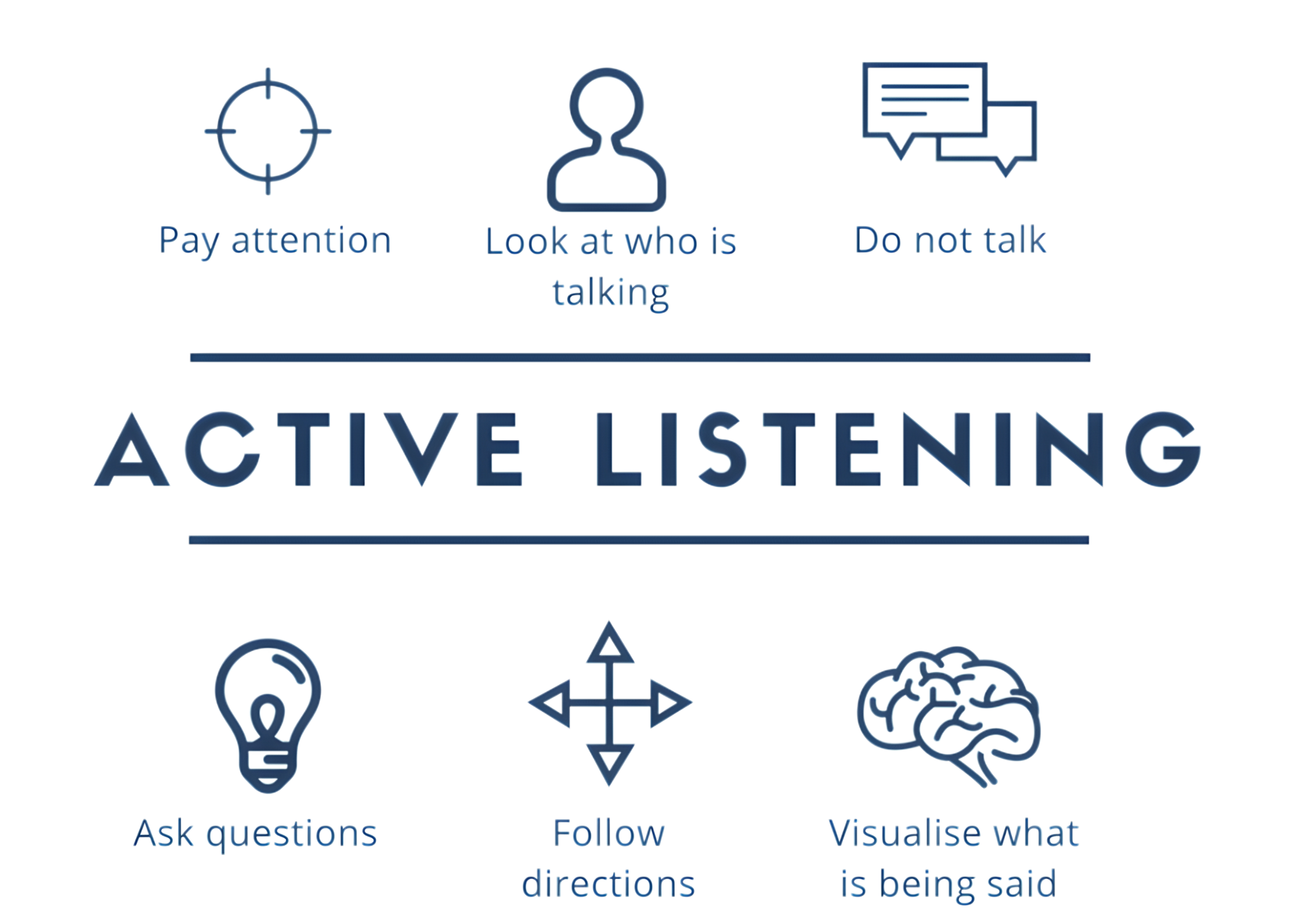 Active Listening Skills