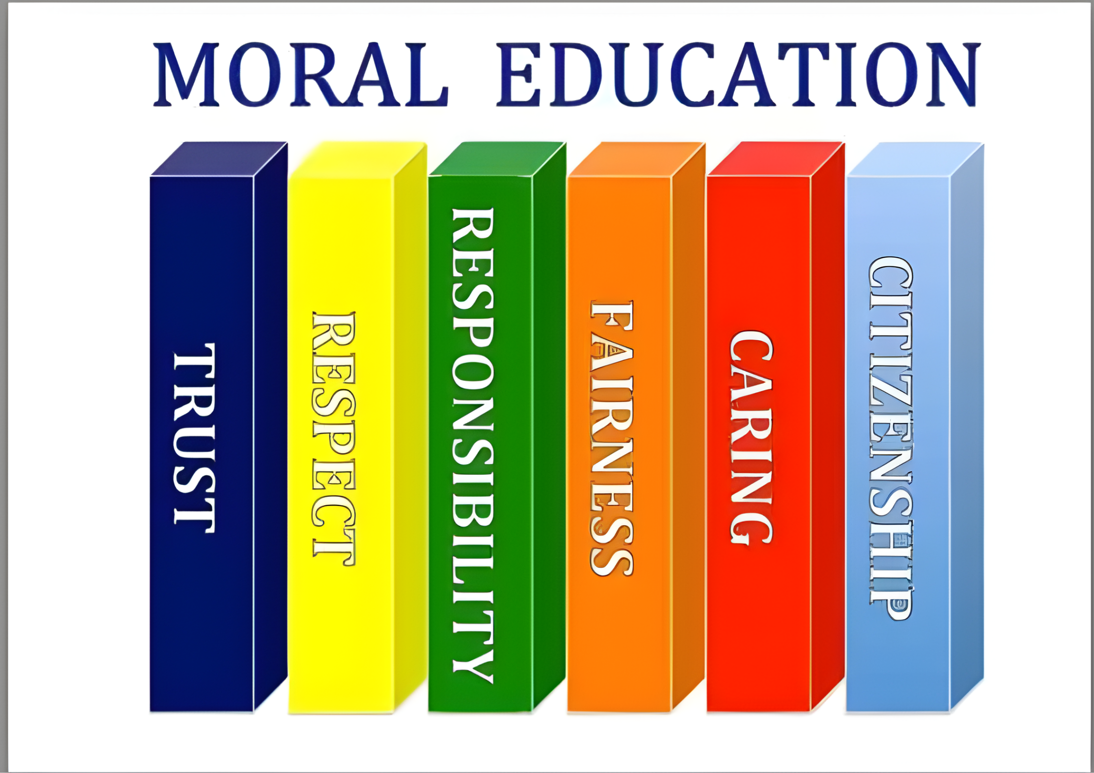 Difference Between Value Education and Moral Education