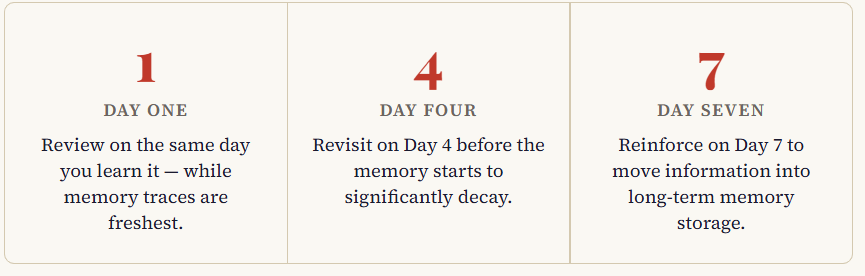 1-4-7 Rule