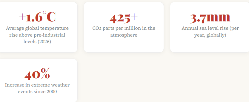 Global Warming