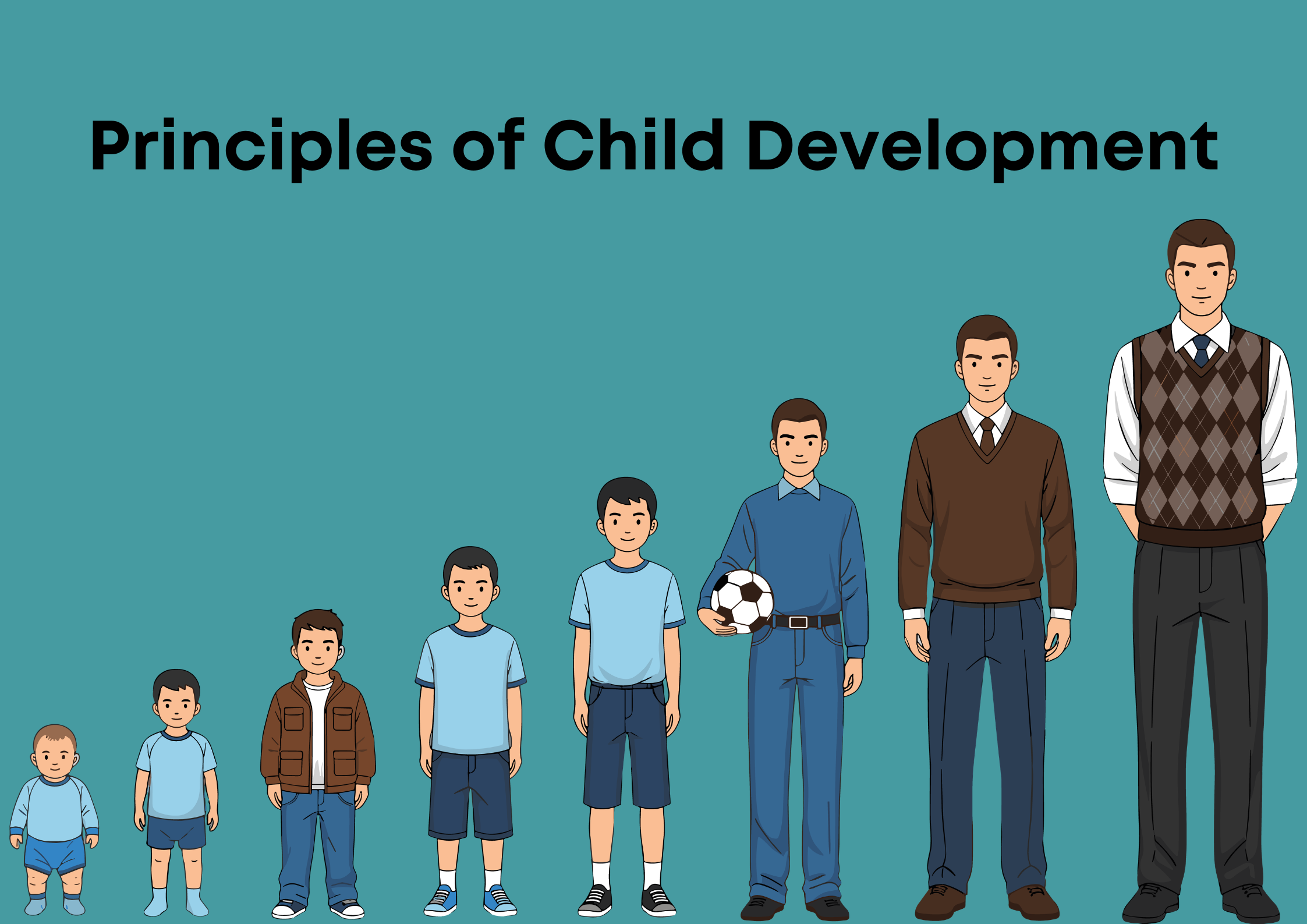 Principles of Child Development