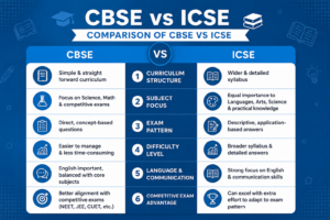 CBSE vs ICSE: Key Differences