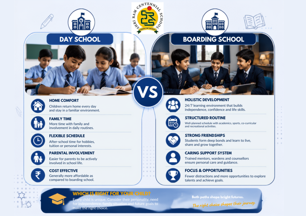 Day School vs Boarding School